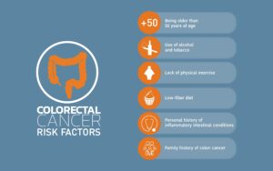 Colorectal