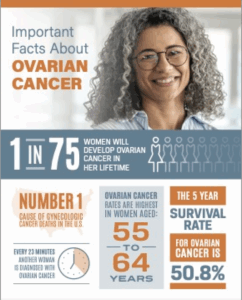Understanding Ovarian Cancer