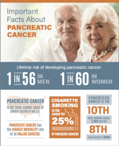 Hope and Progress in Pancreatic Cancer Treatment and Research