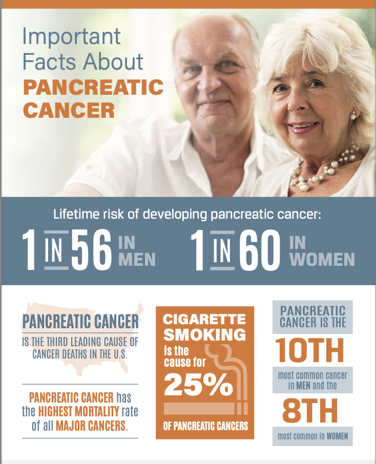 Hope and Progress in Pancreatic Cancer Treatment and Research